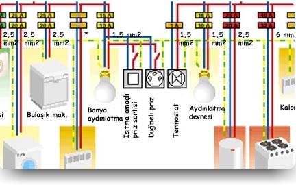 Elektrik Elektronik Teknolojisi